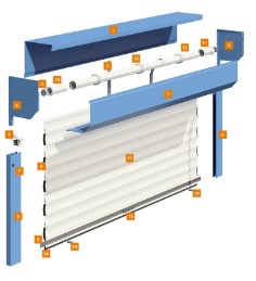 Цена на рольставни на окна